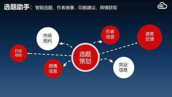 書業(yè)數(shù)據監(jiān)控與服務 邁入大數(shù)據新時代