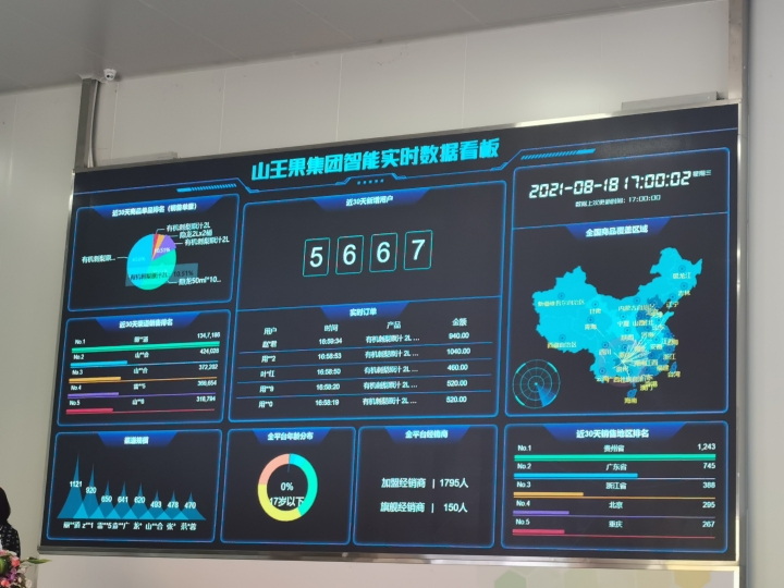 貴州刺梨勢頭強勁！山王果“5G+”智慧工廠竣工投產，大數據賦能產業升級