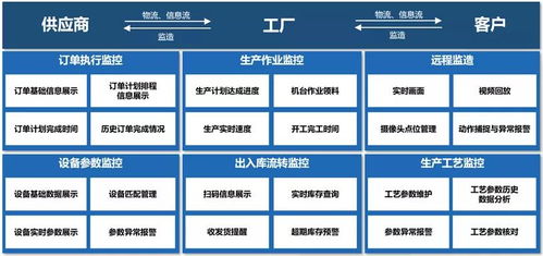 智慧工廠的四大典型應(yīng)用場(chǎng)景 大數(shù)據(jù)驅(qū)動(dòng)新型生產(chǎn)范式